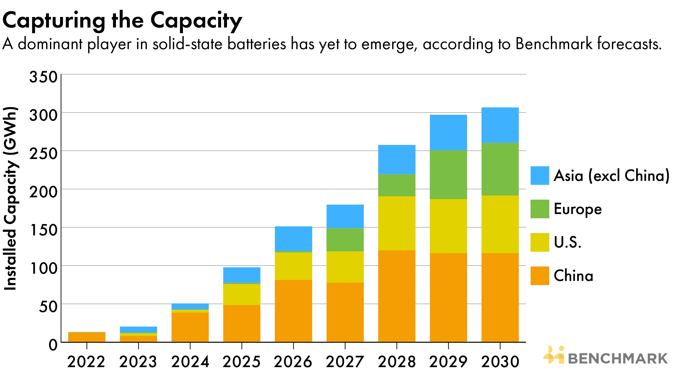 China renewable energy