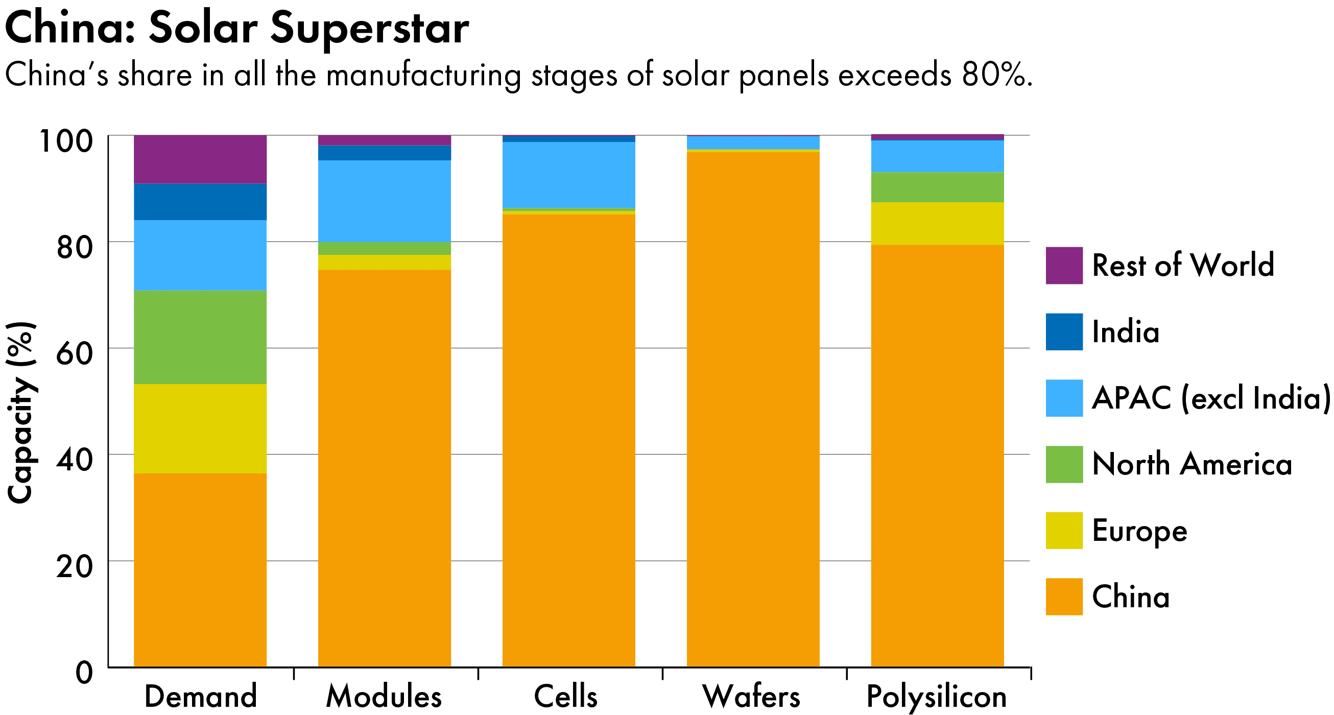 China renewable energy