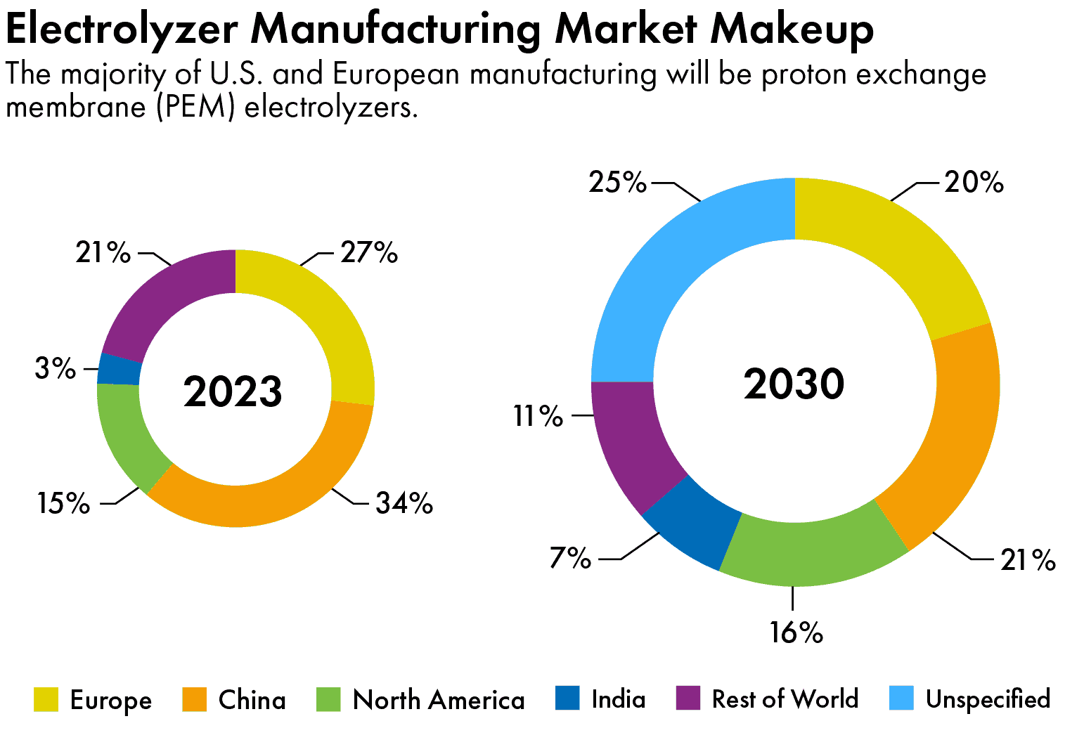 China renewable energy