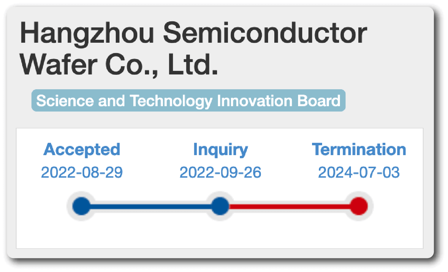 semiconductor firms