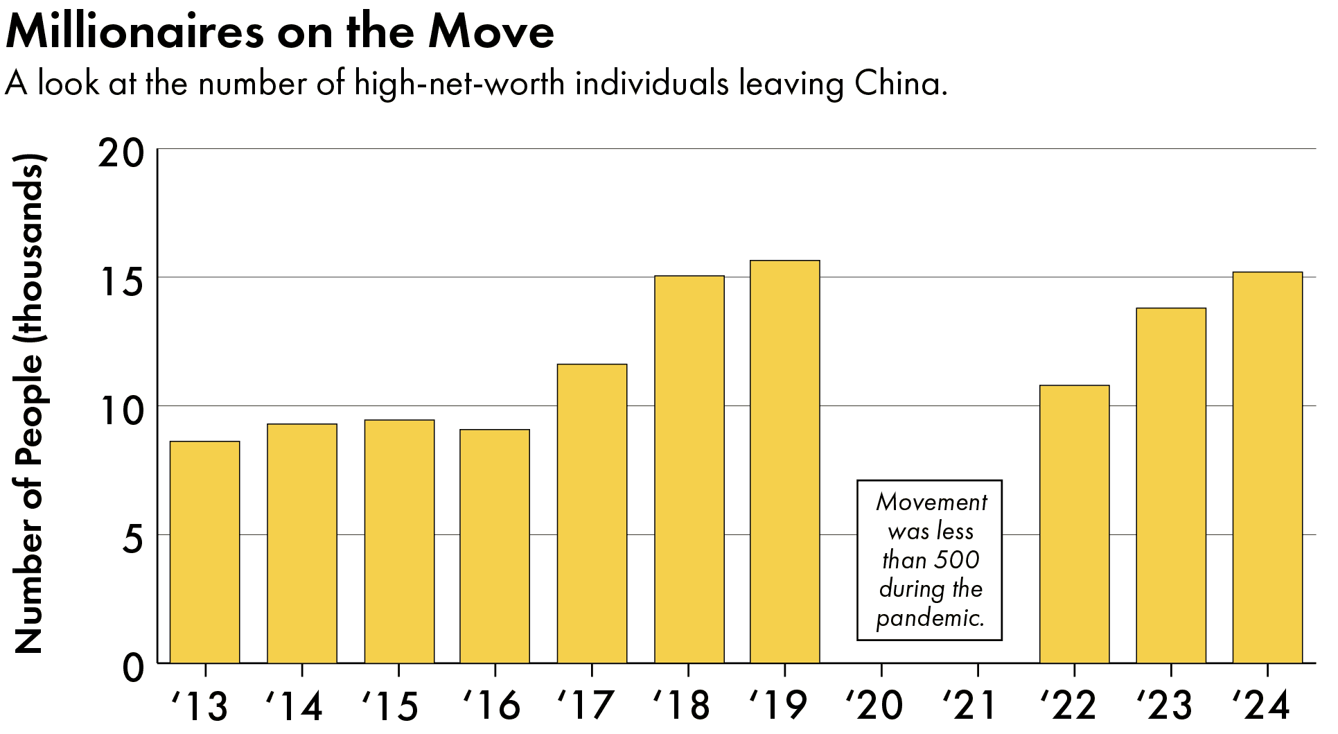 chinese money laundering