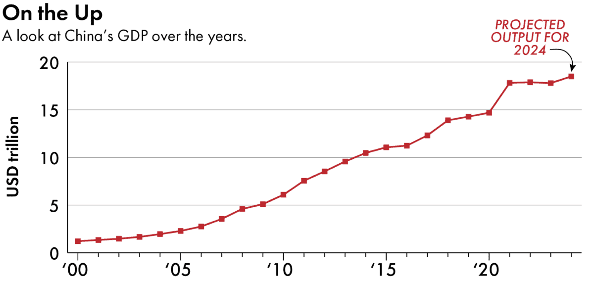 china economic stimulus