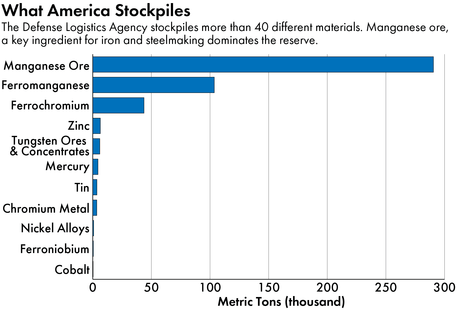 critical mineral reserves