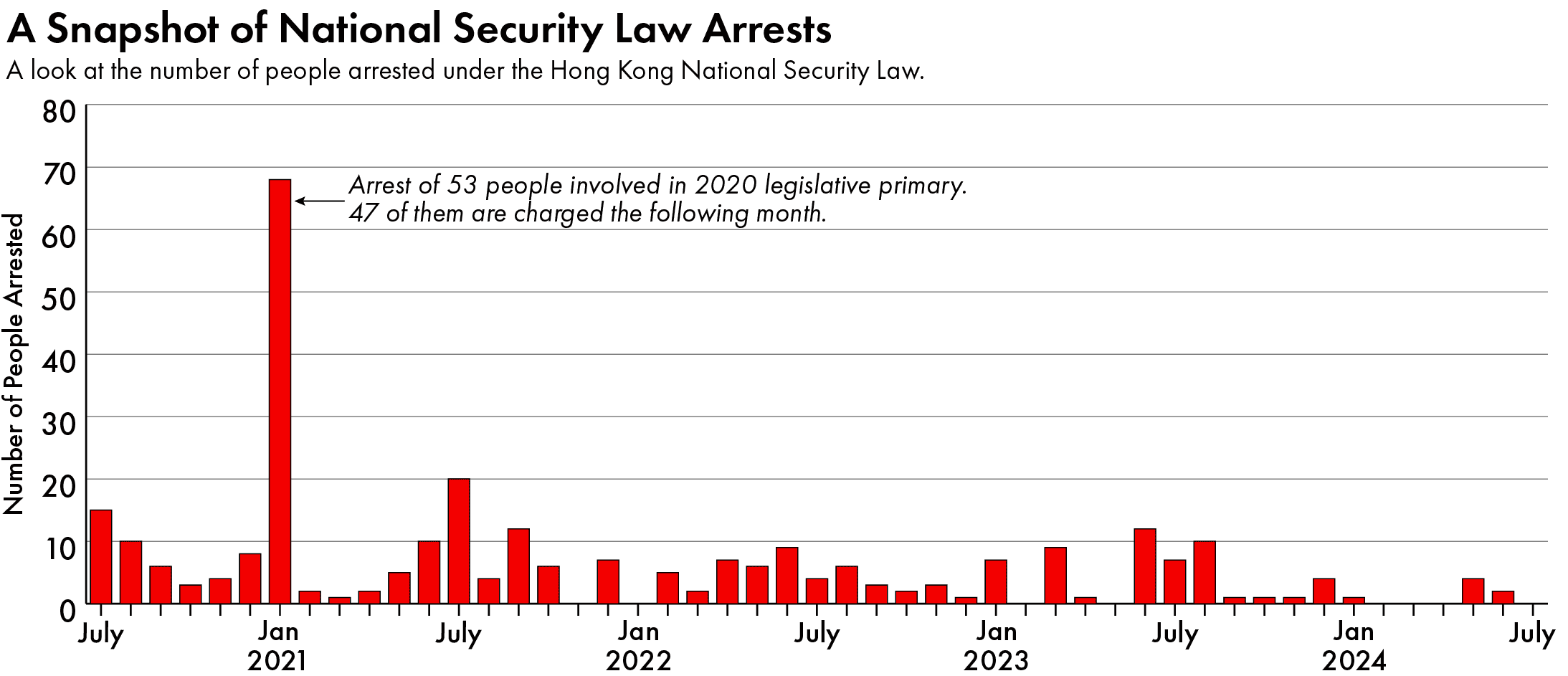 Hong Kong National Security