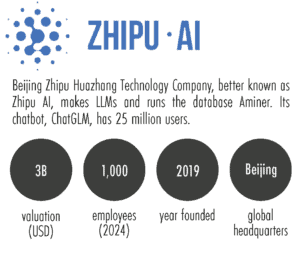 What is Zhipu AI? - The Wire China