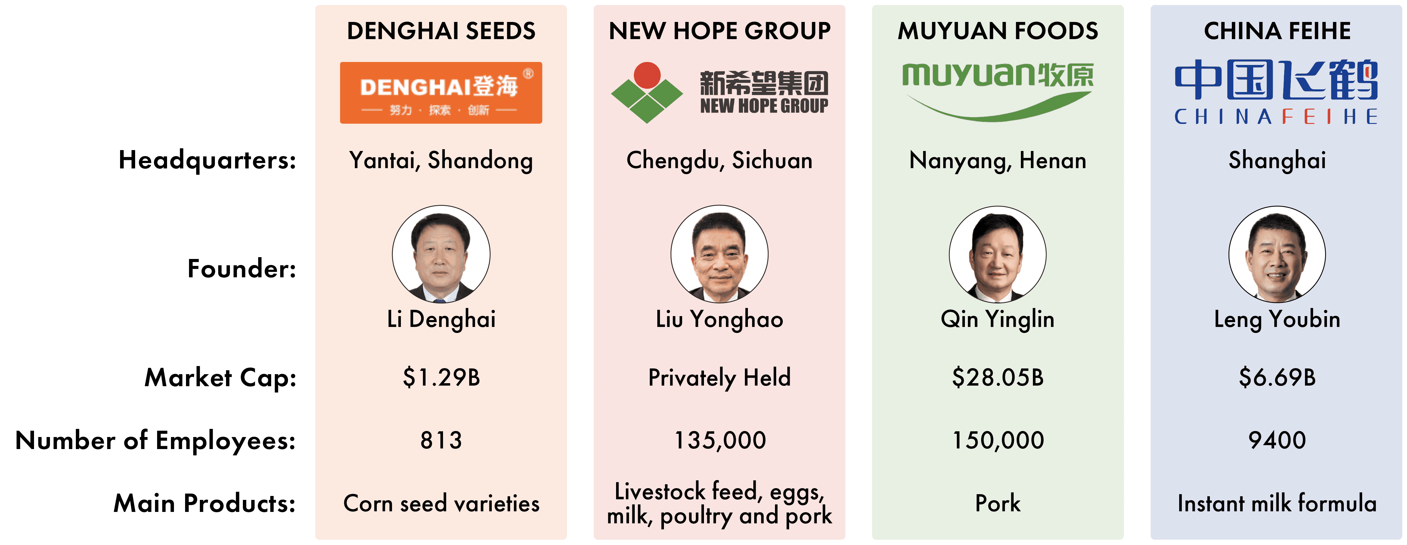 China food security
