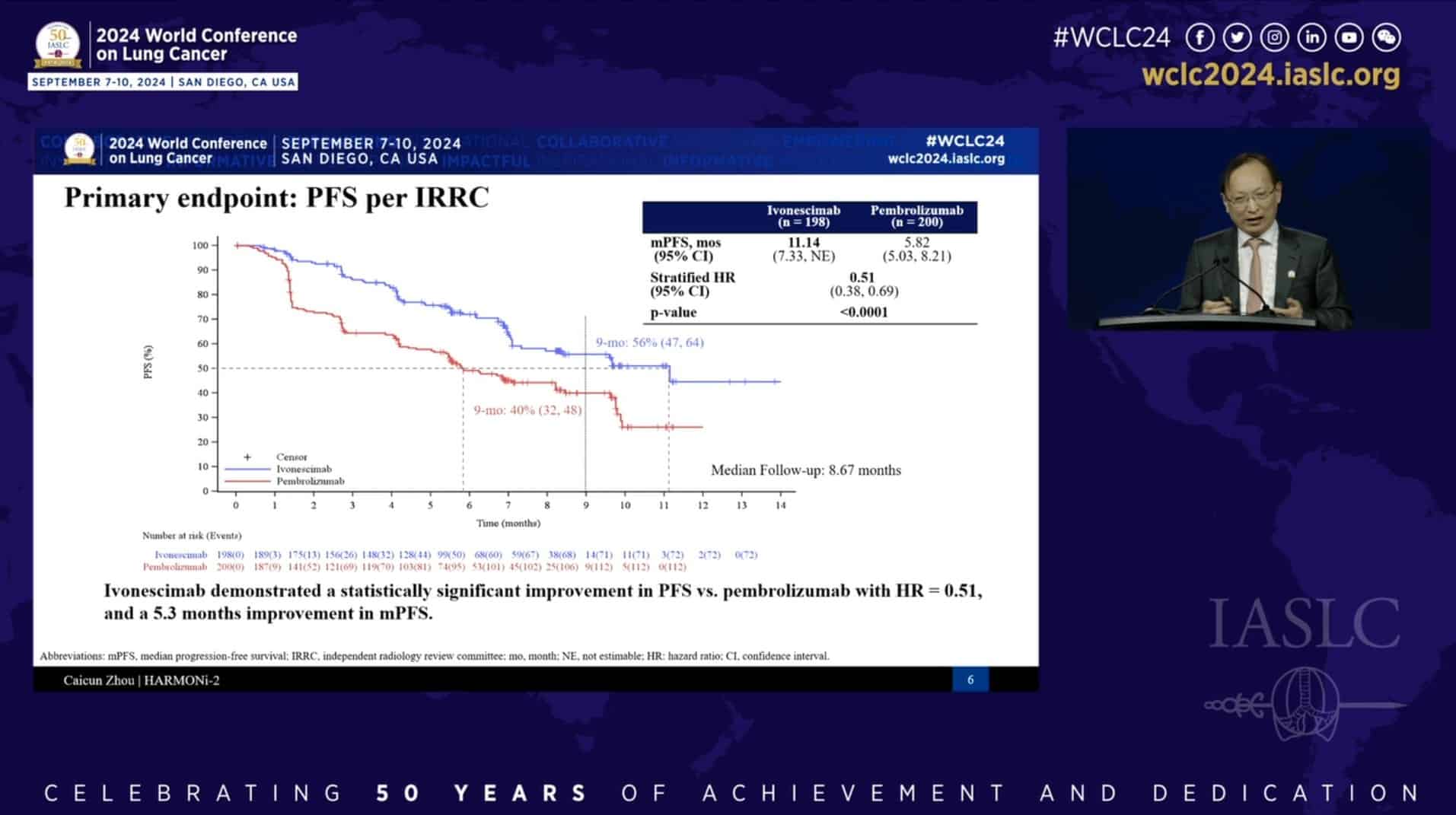 Chinese drug companies