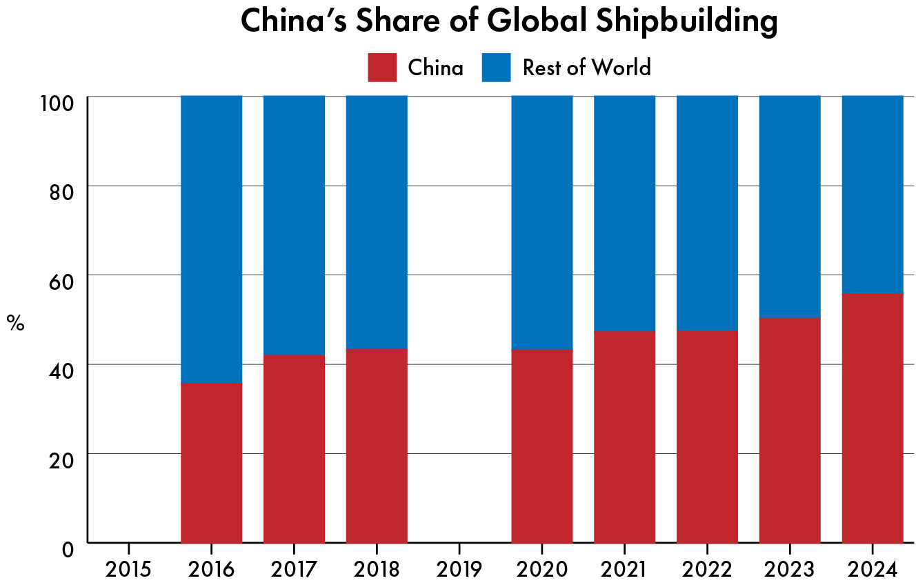 Chart Made in China 2025