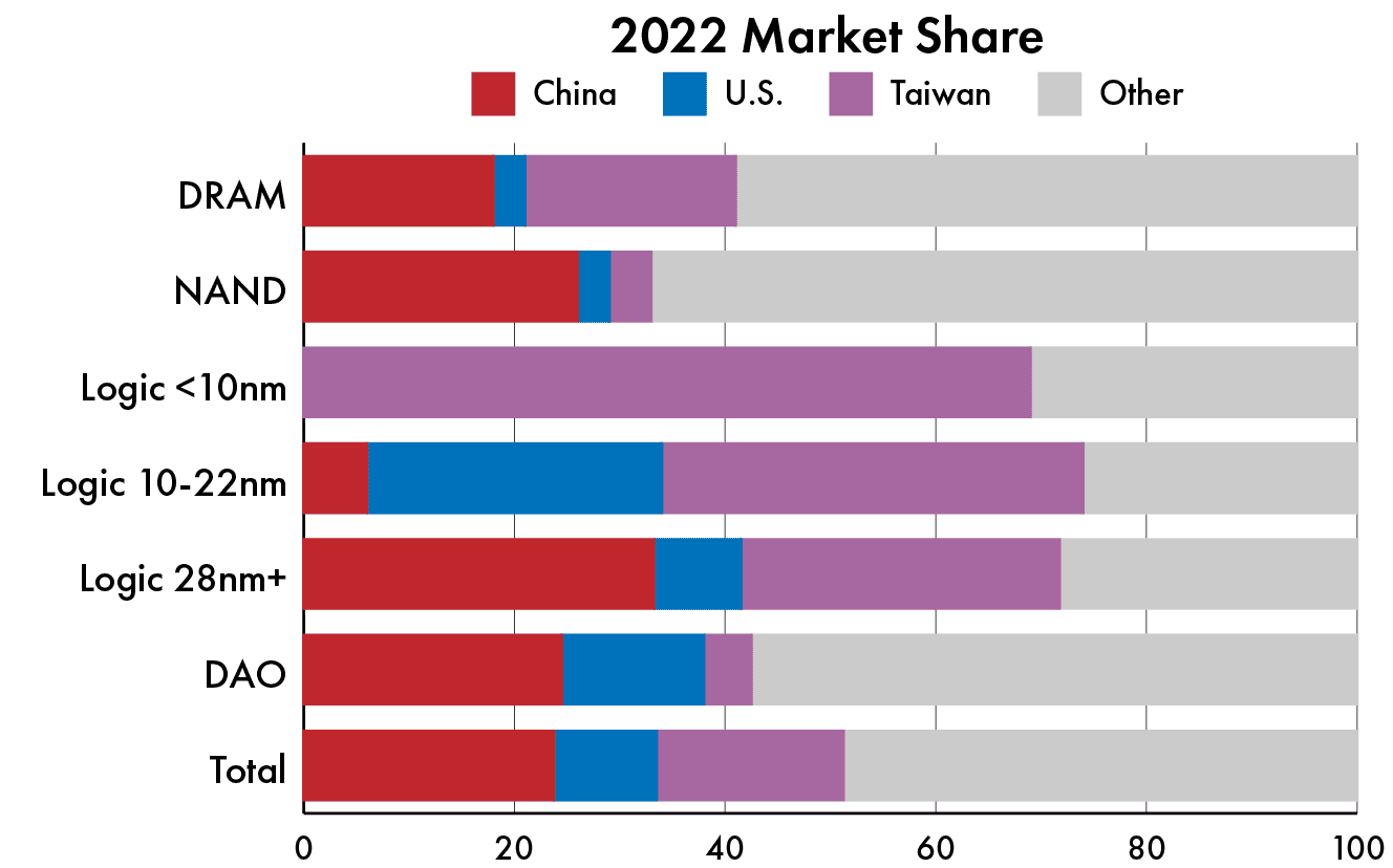 Chart Made in China 2025