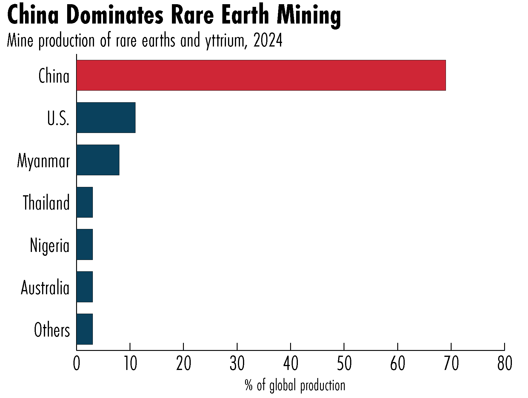 China's rare earths