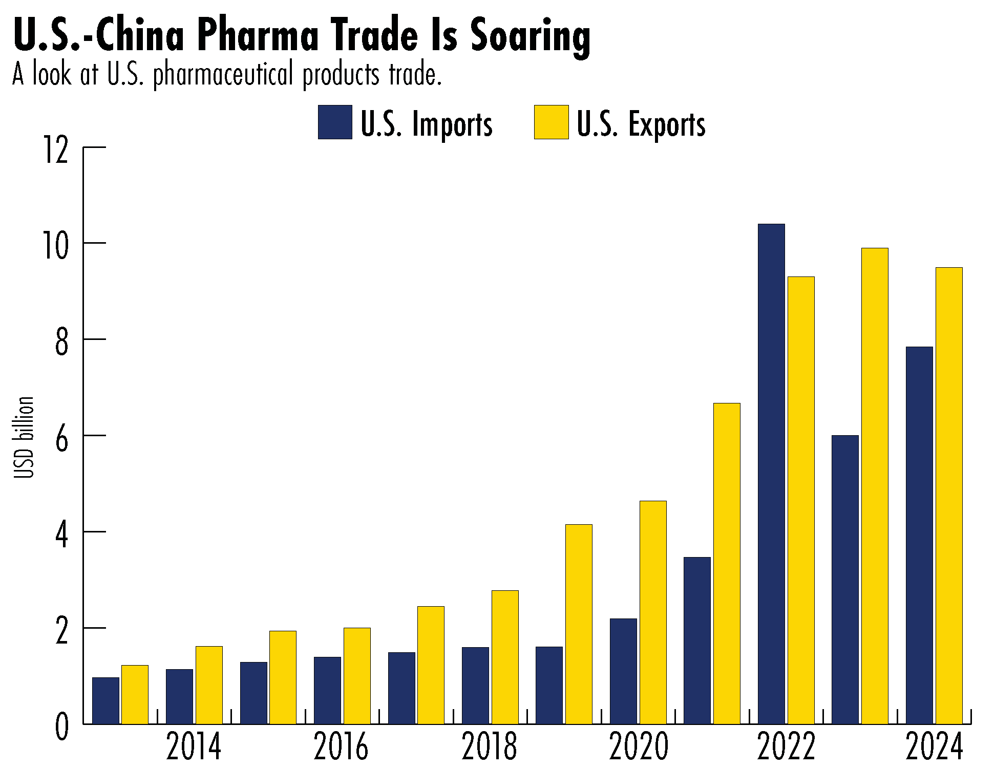 pharmaceutical trade China