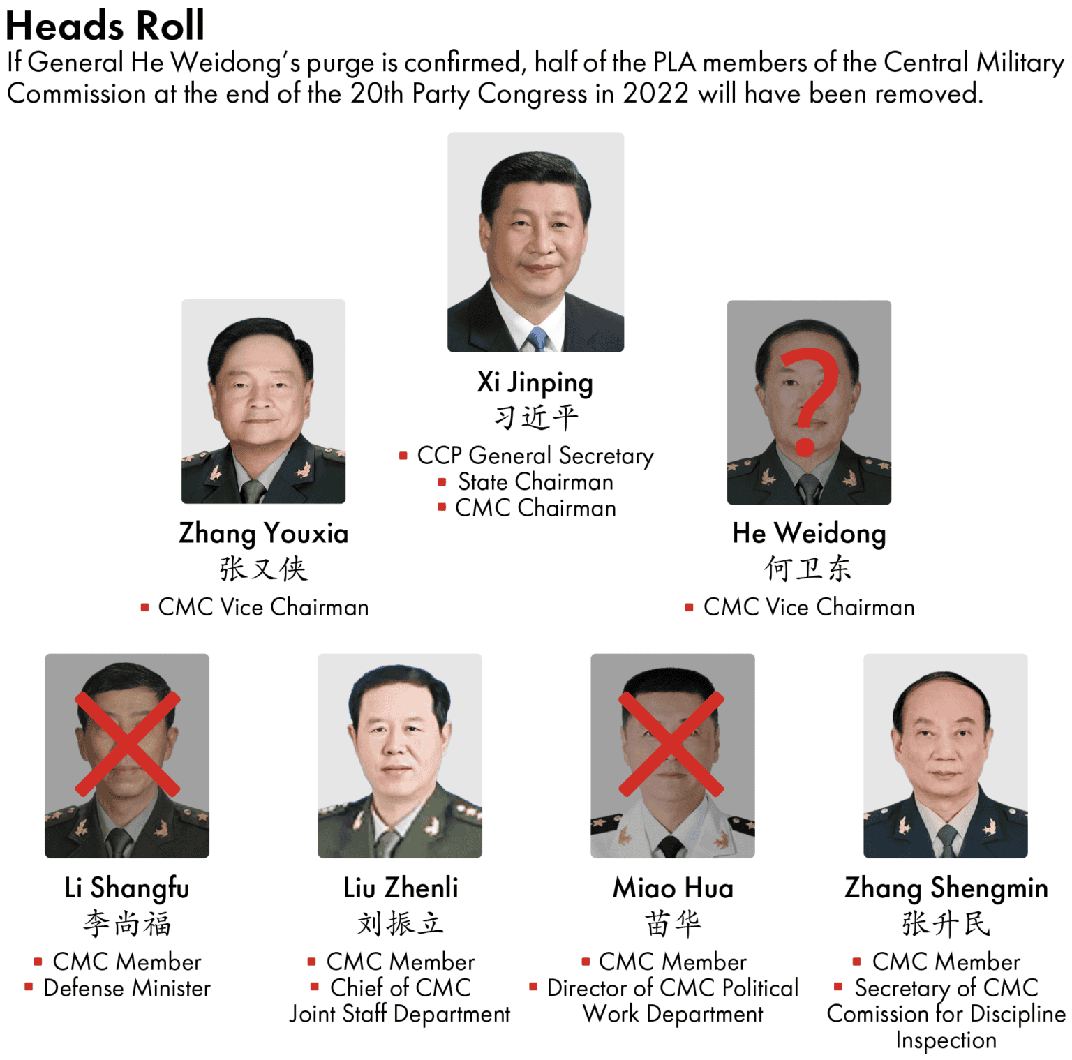 All The President s Generals The Wire China all-the-president-s-generals-the-wire-china