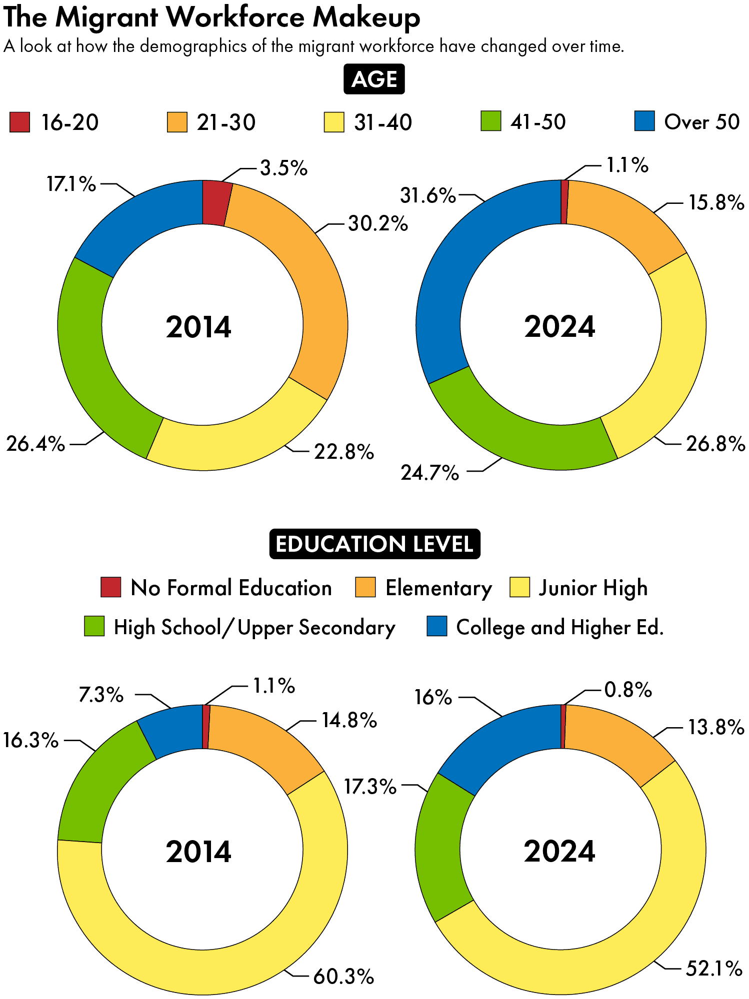 Chinese migrant workers