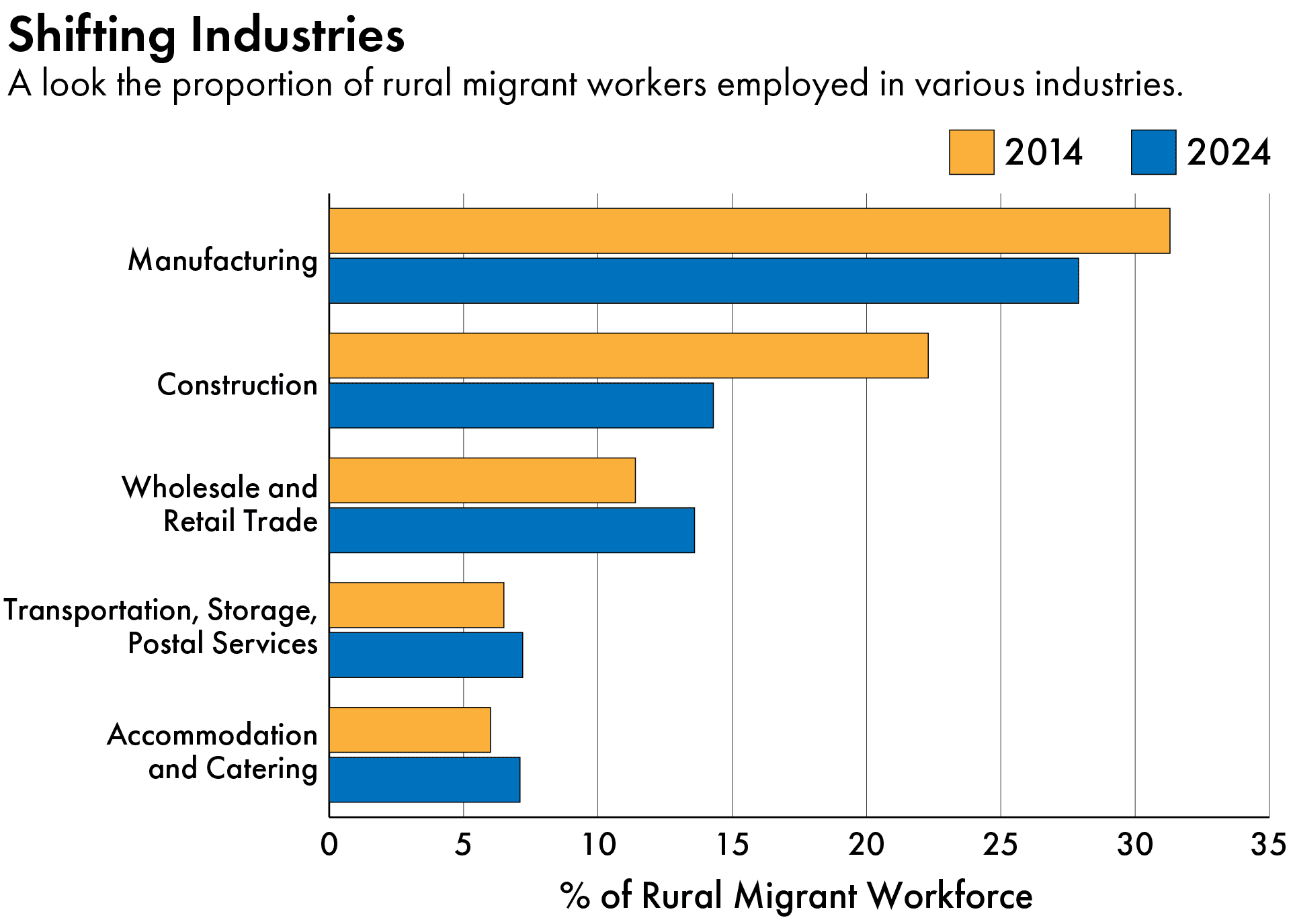 Chinese migrant workers