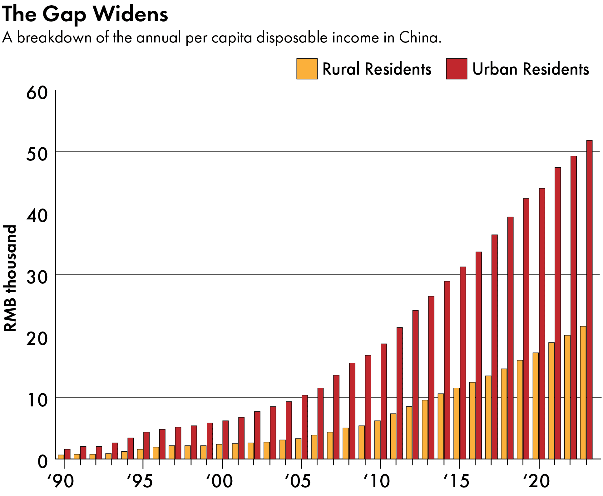 Chinese migrant workers