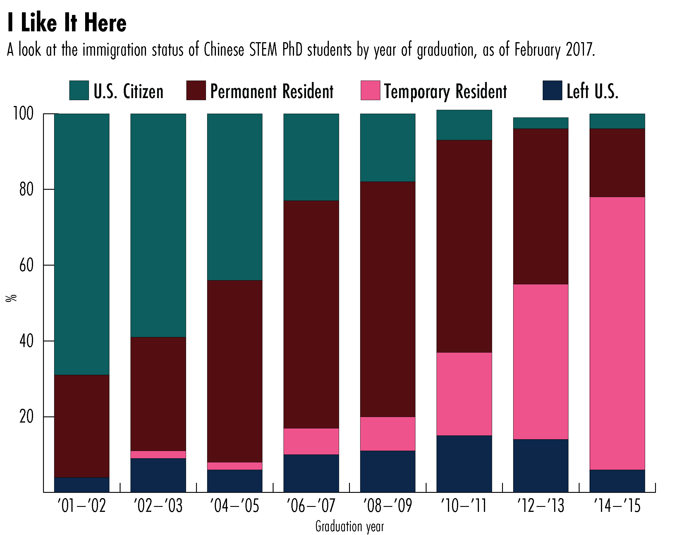 Chinese students in U.S.