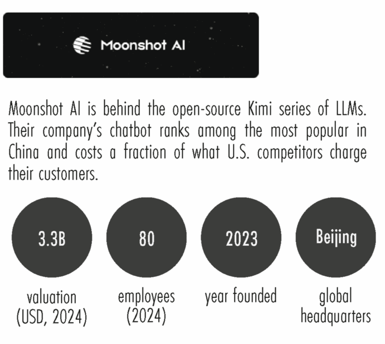Who Is Moonshot AI? - The Wire China