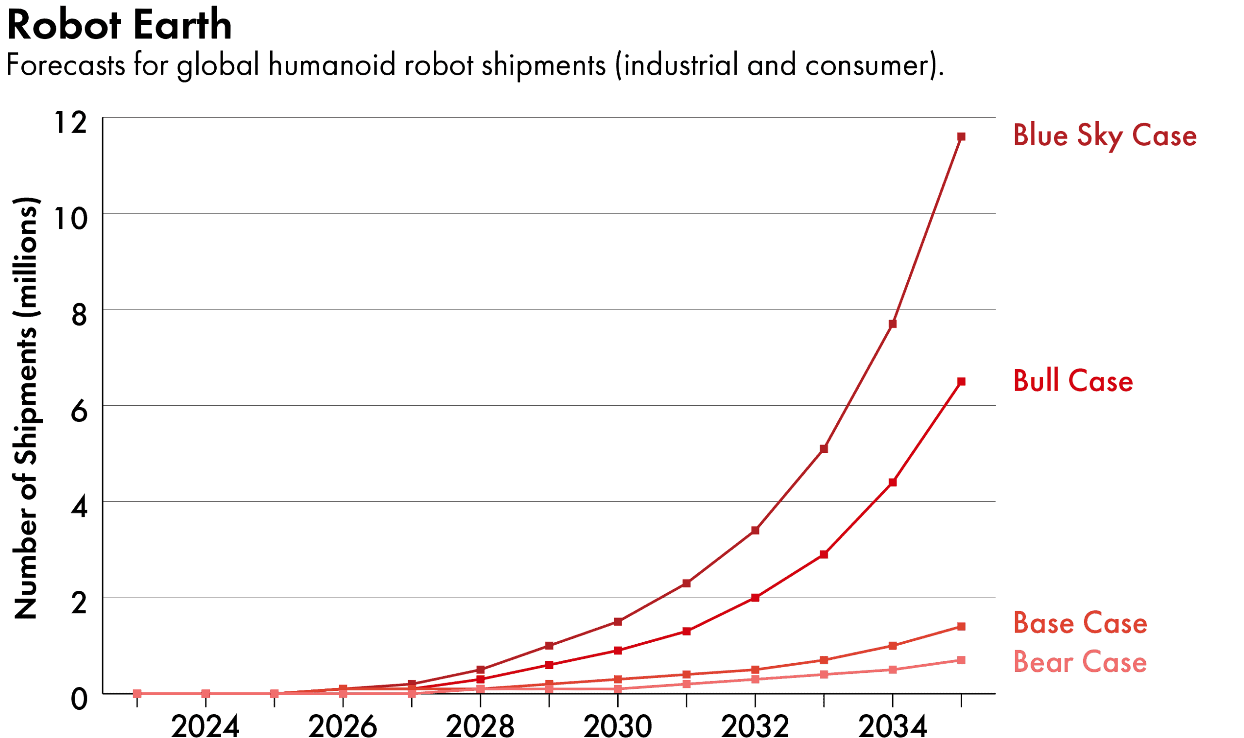 China humanoid robots
