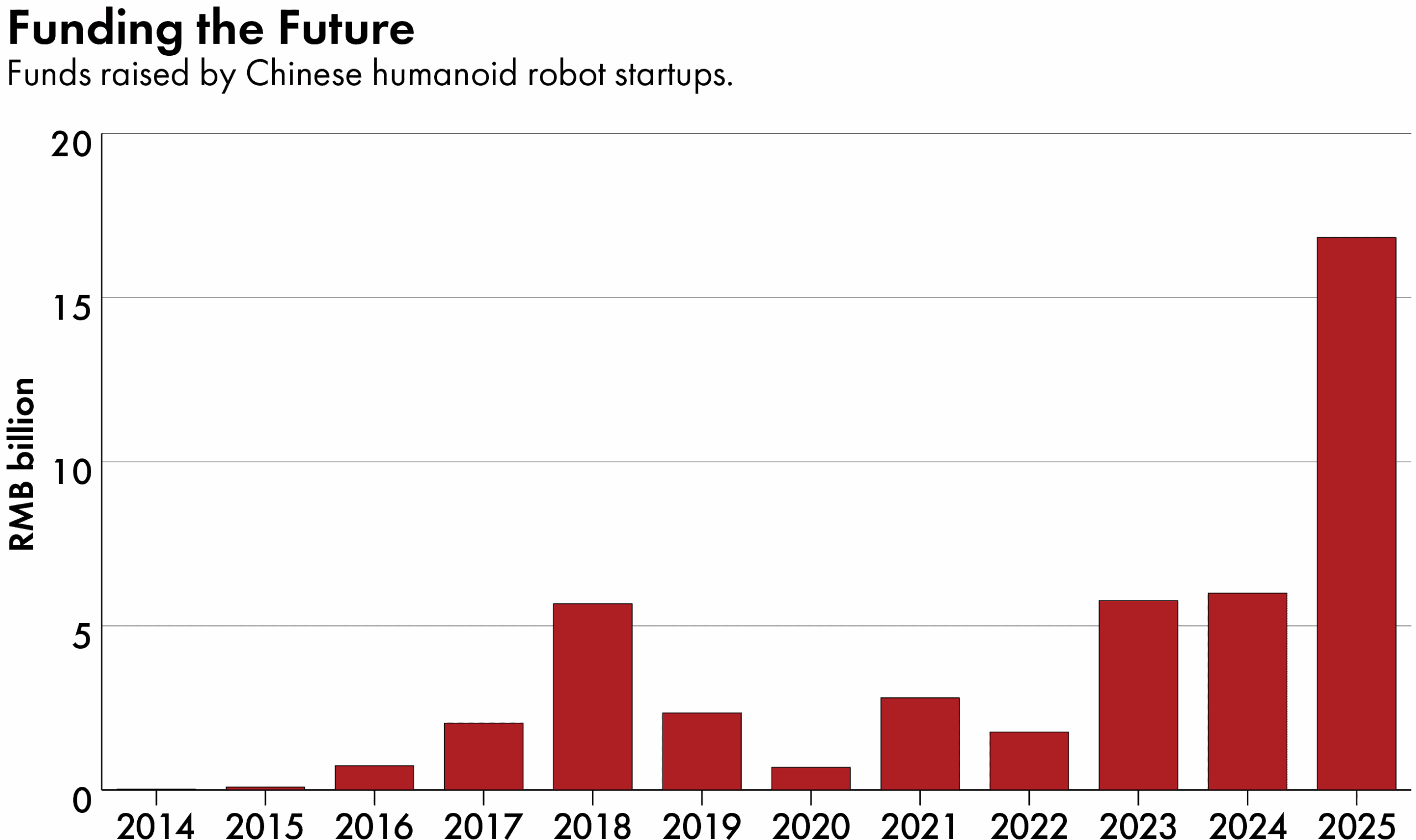China humanoid robots