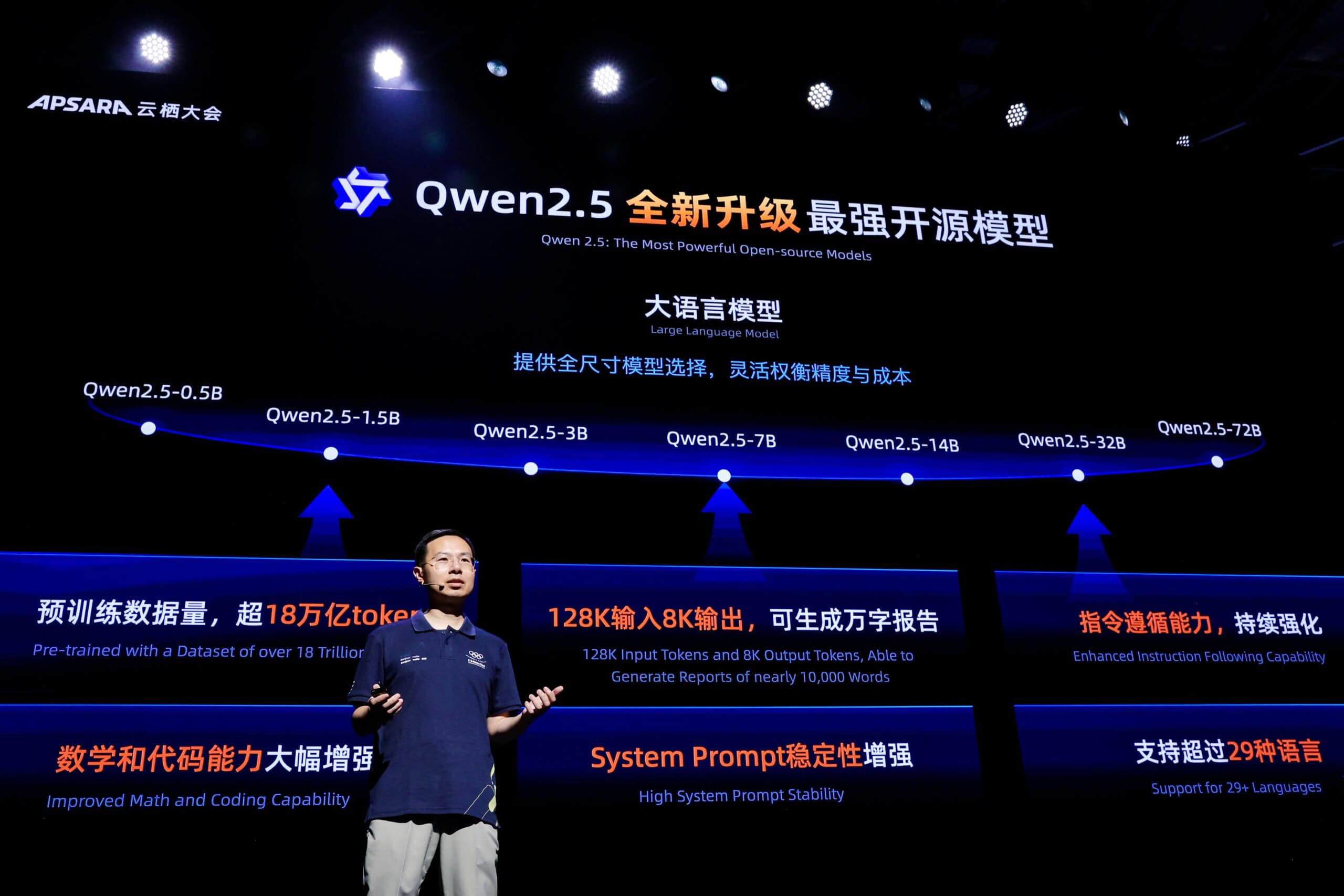 Cheap and Open Source, Chinese AI Models Are Taking Off