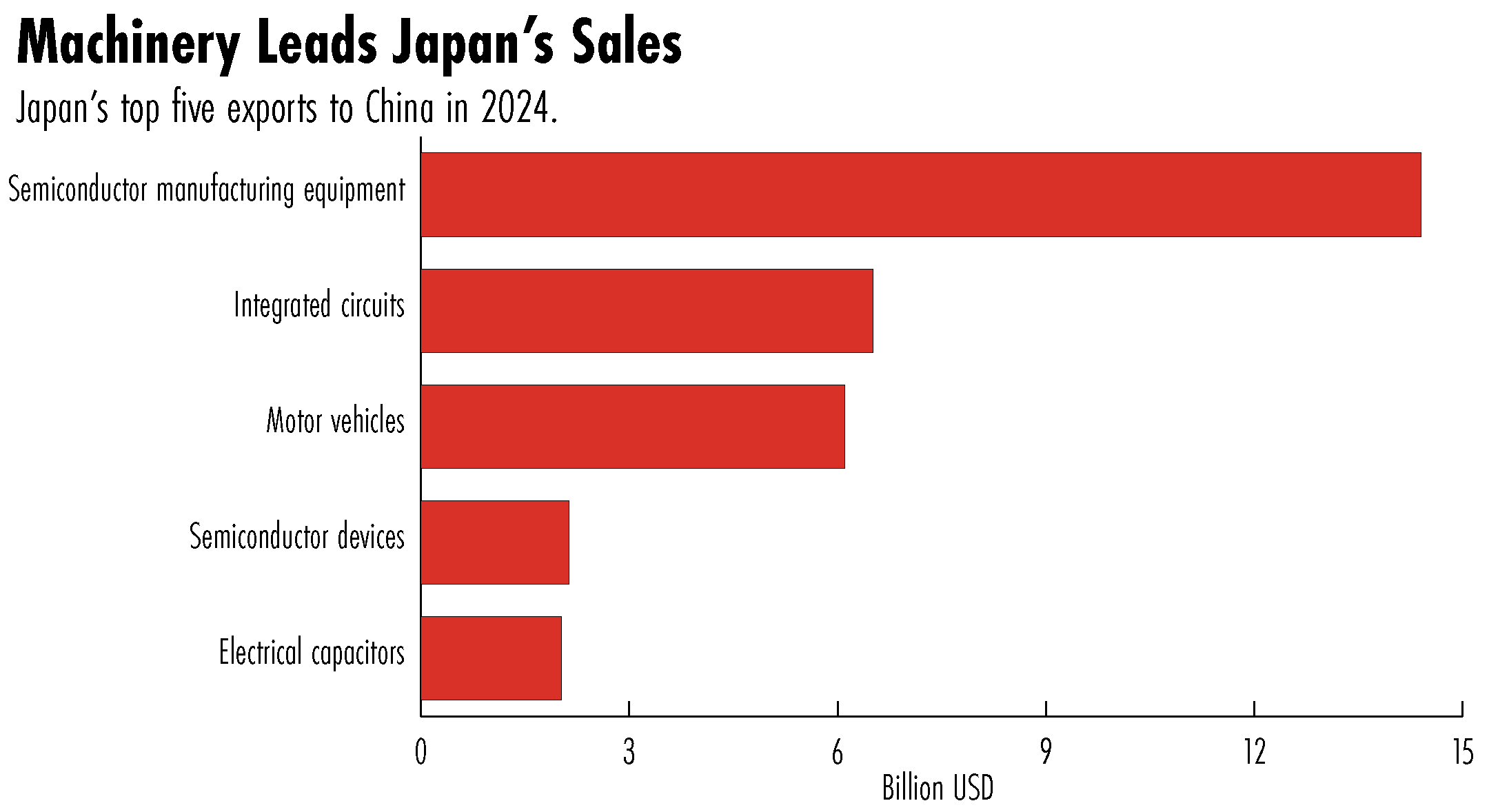 Japan China relations