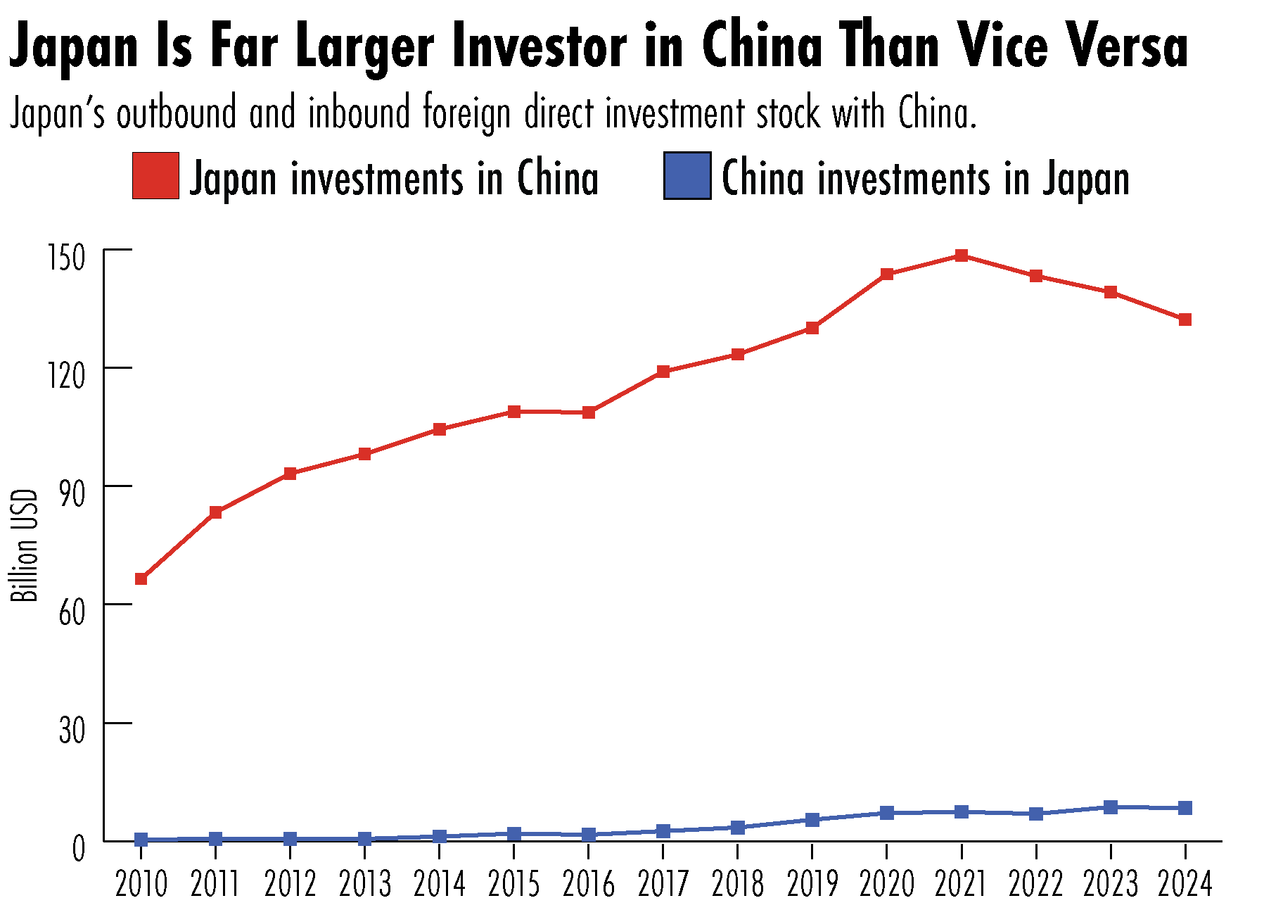Japan China relations