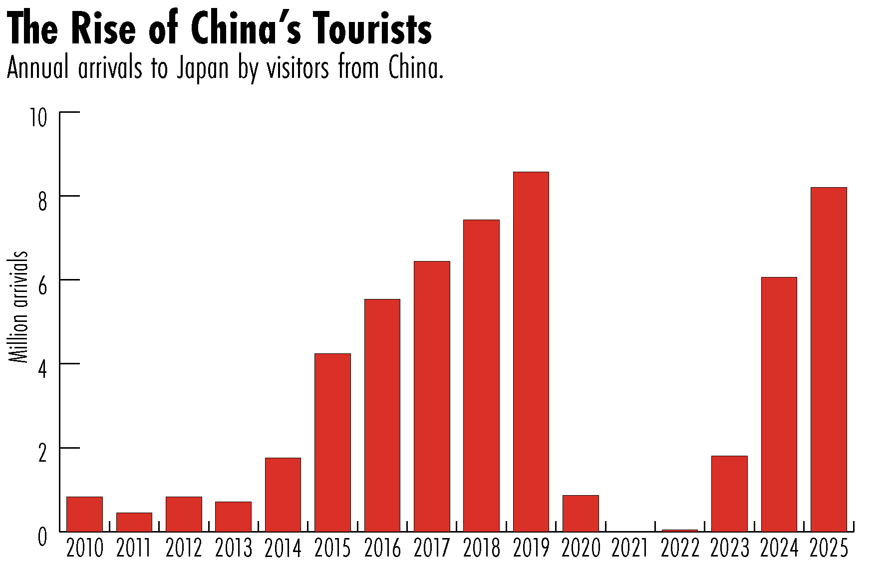 Japan China relations