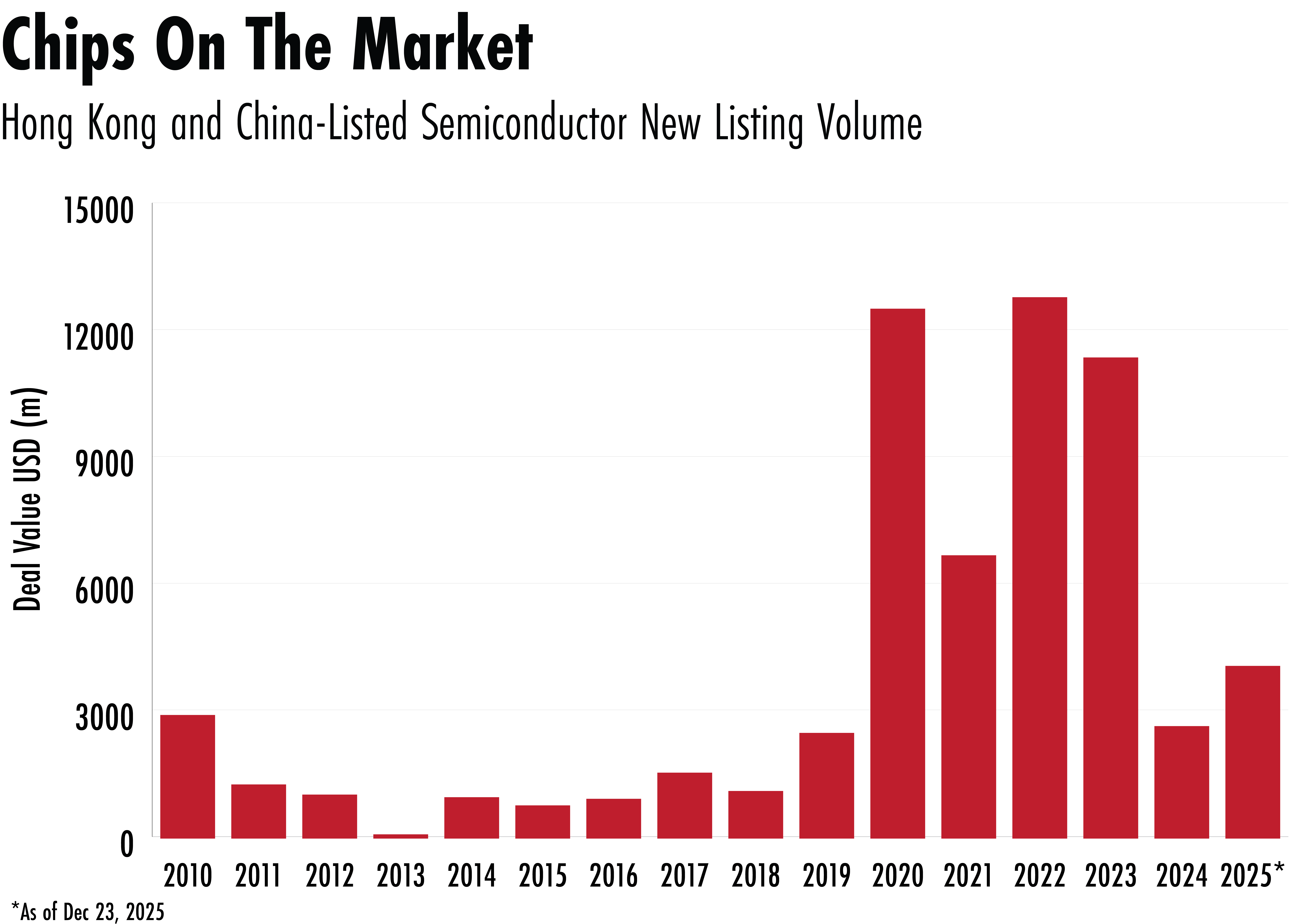 Chinese chip companies