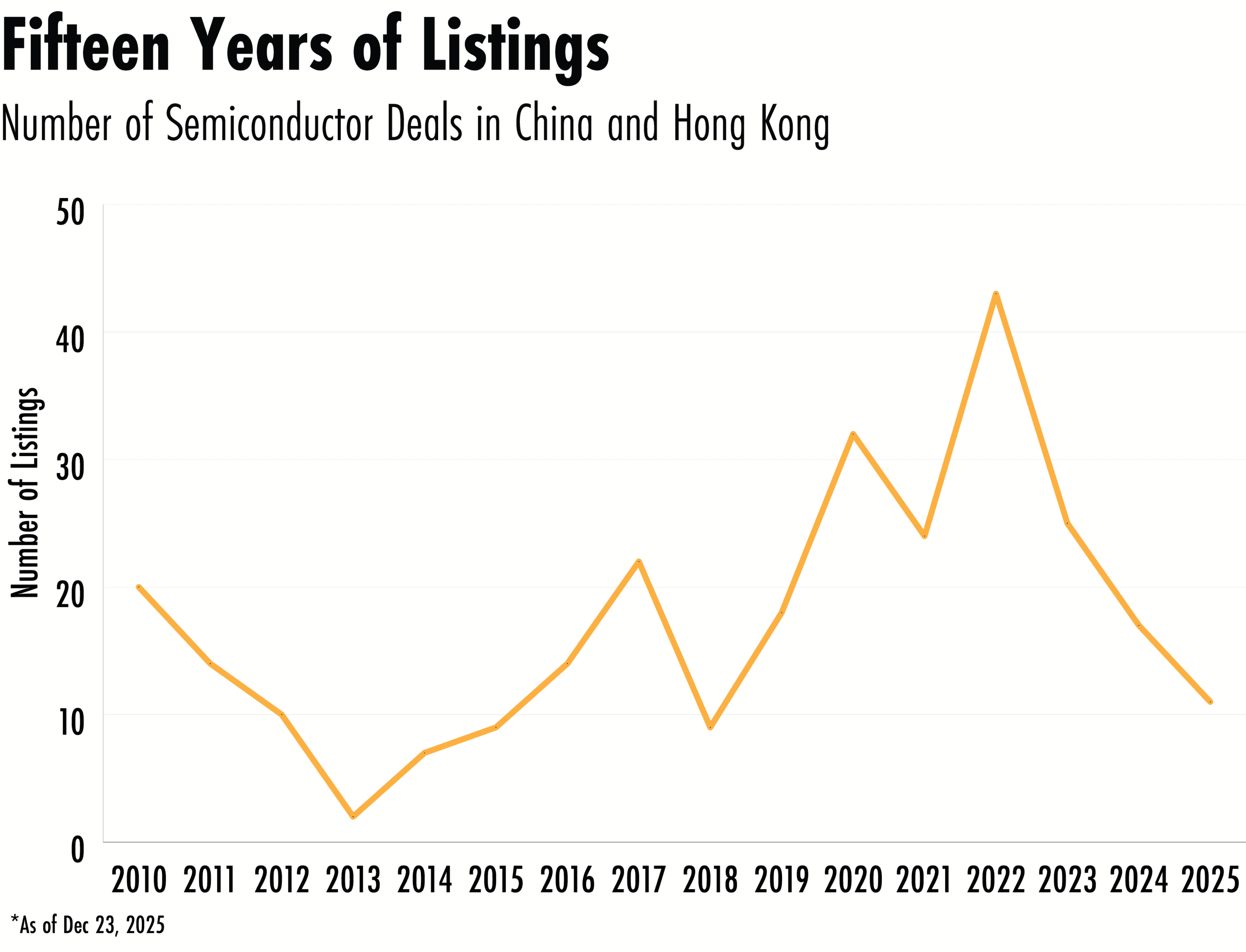 Chinese chip companies