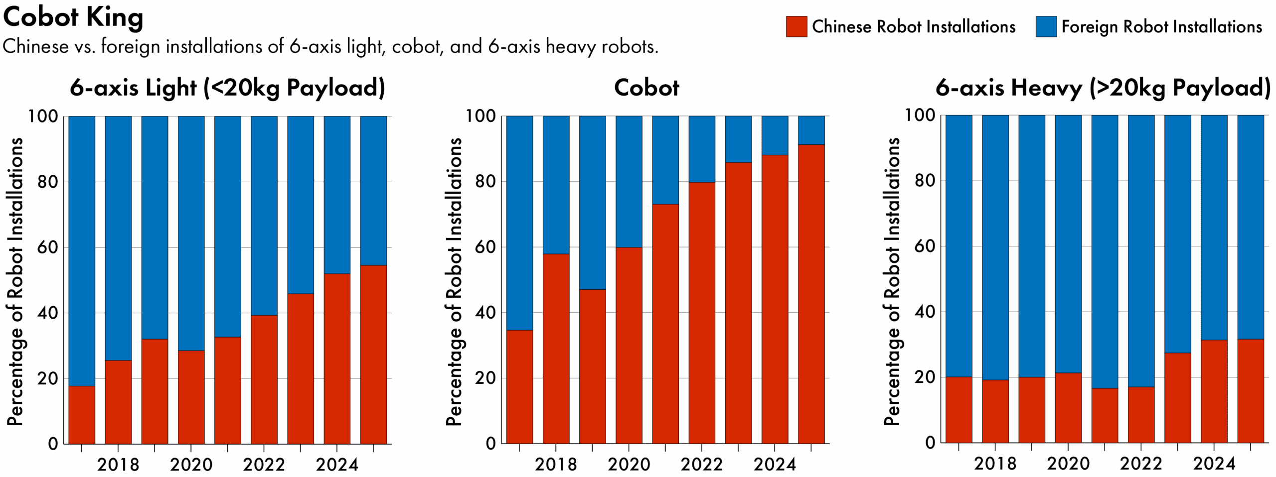 China advanced robotics