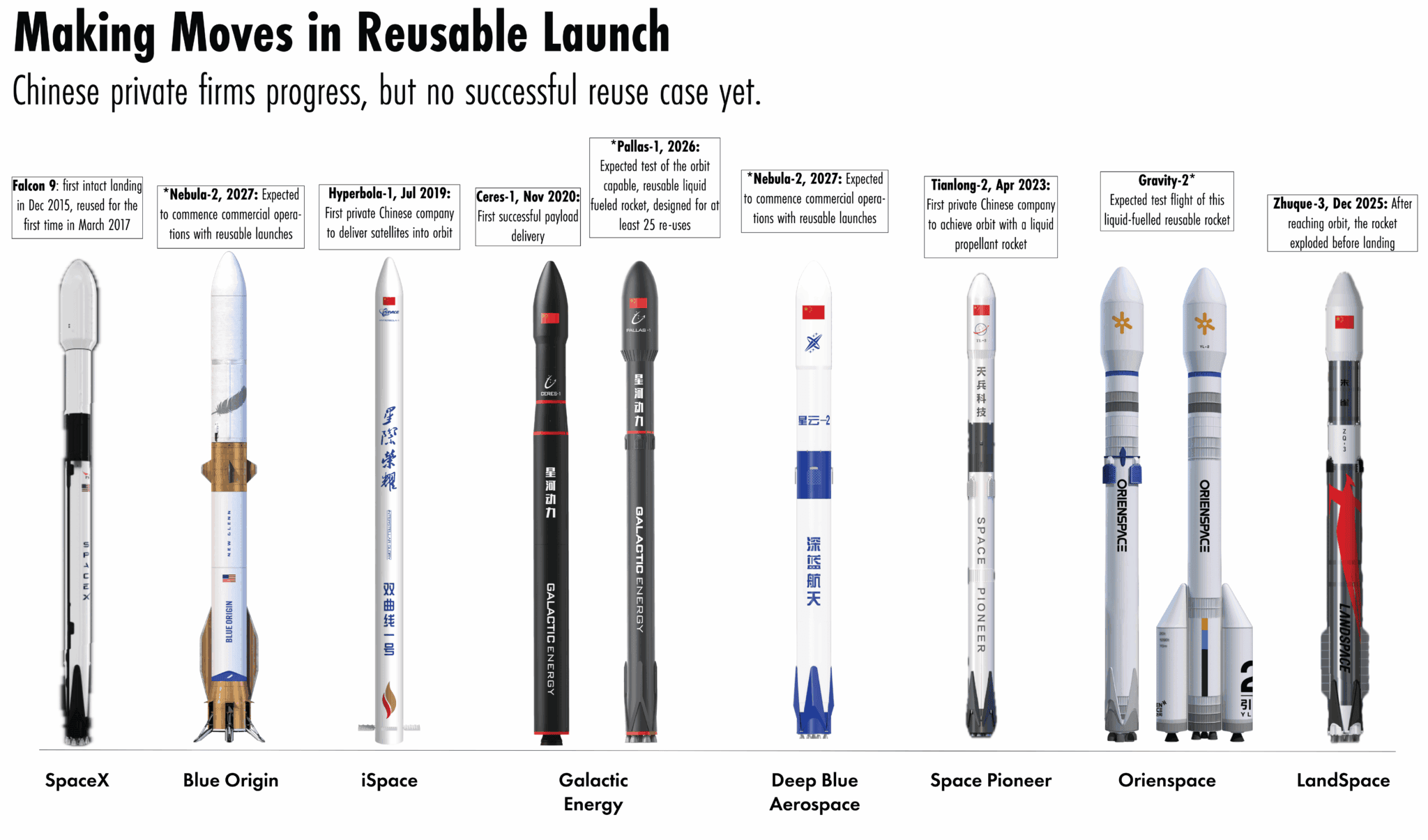 World. All Reusable Rockets Why Chinese Firms are Racing to Build Reusable Rockets - The Wire China