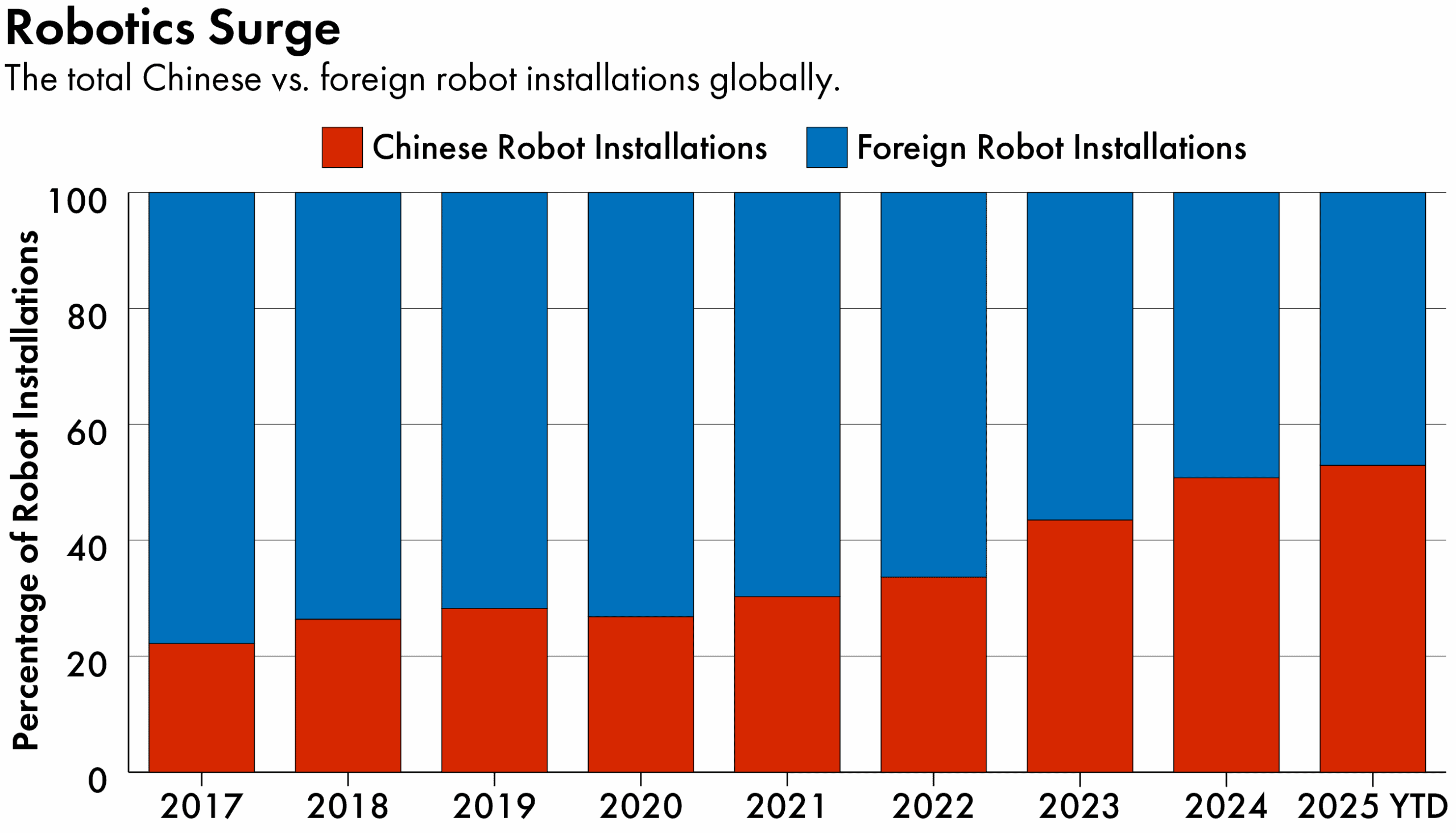 China advanced robotics