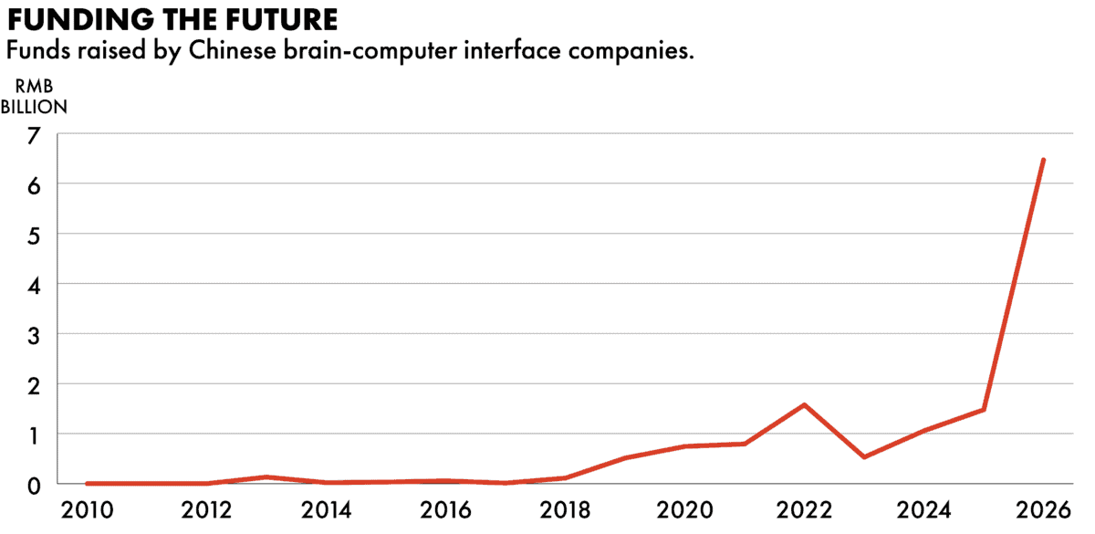 Funding-the-Future-BCI-1200x585.png